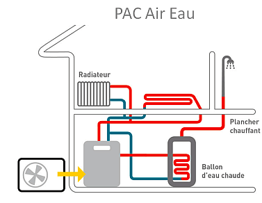 PAC air eau